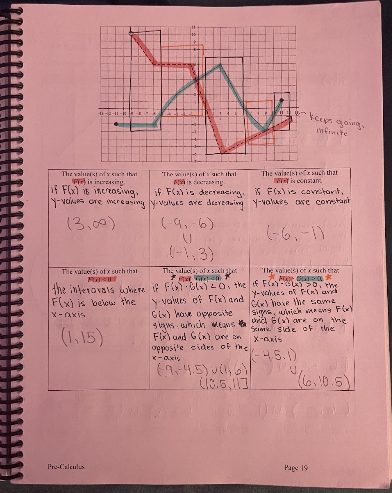 Graphing and Plotting. (Courtesy of Rylee Serah Cainglet) 